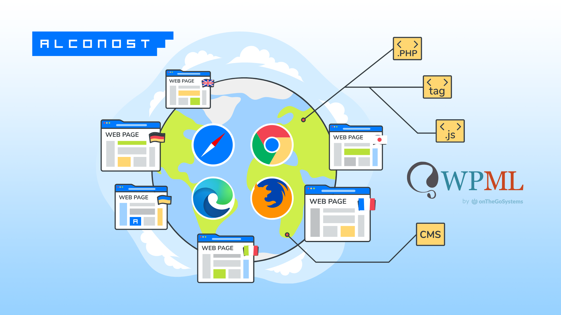 alconost-wpml-partnership